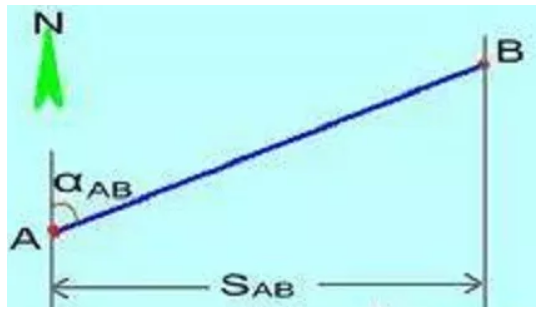 全站儀使用方法及坐標計算，詳細講解！建議收藏！