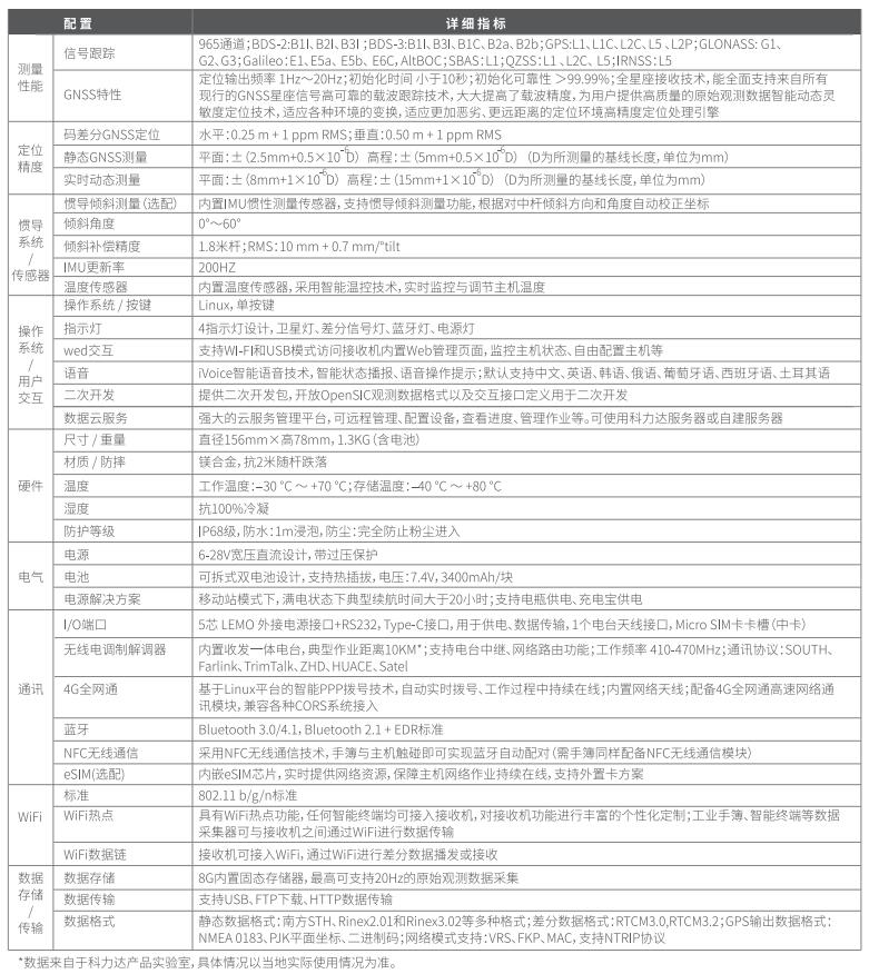 科力達全功能RTK天行1 技術參數(shù)