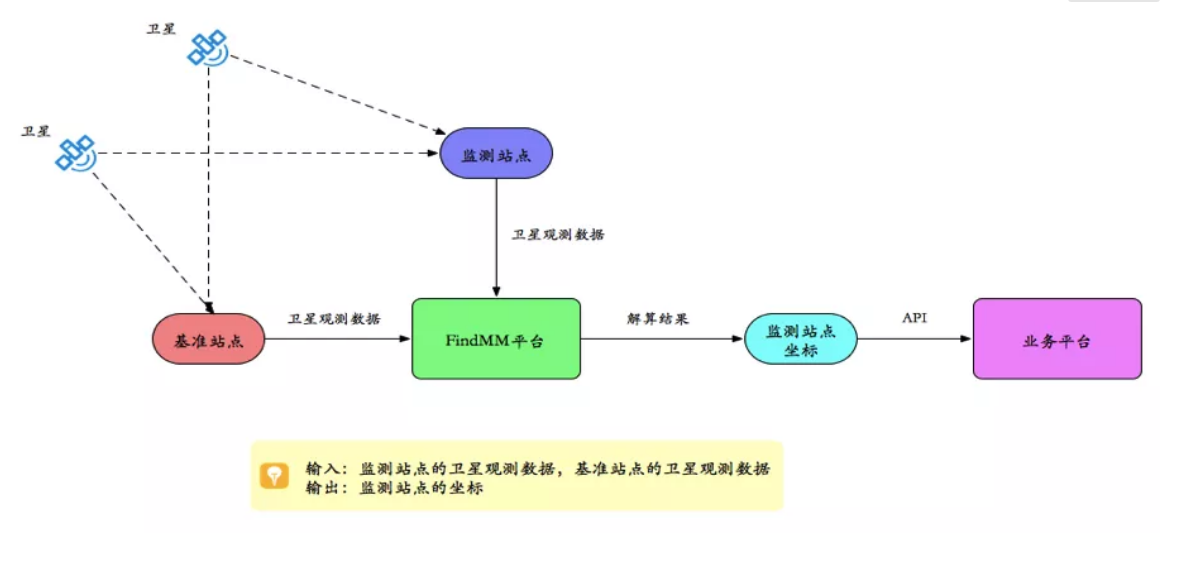 千尋見微FindMM常見問題一覽，沒有比這個(gè)更全面的了！