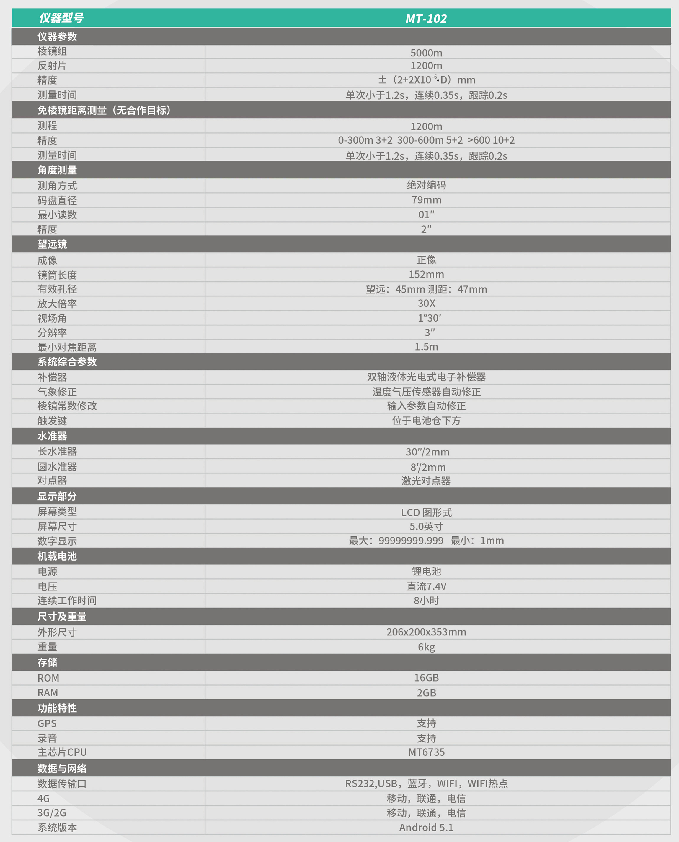 MT-102瑞得煤炭?？钊緝x技術(shù)參數(shù)