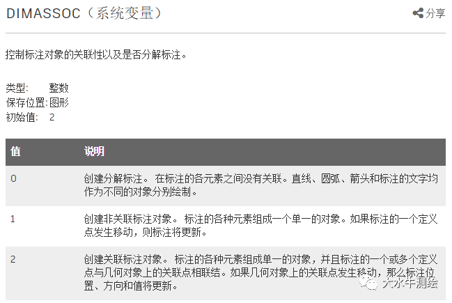 CAD如何設(shè)置標(biāo)注關(guān)聯(lián)？